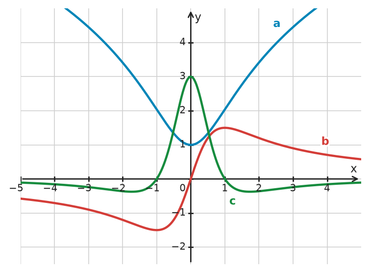Figure for problem 532640