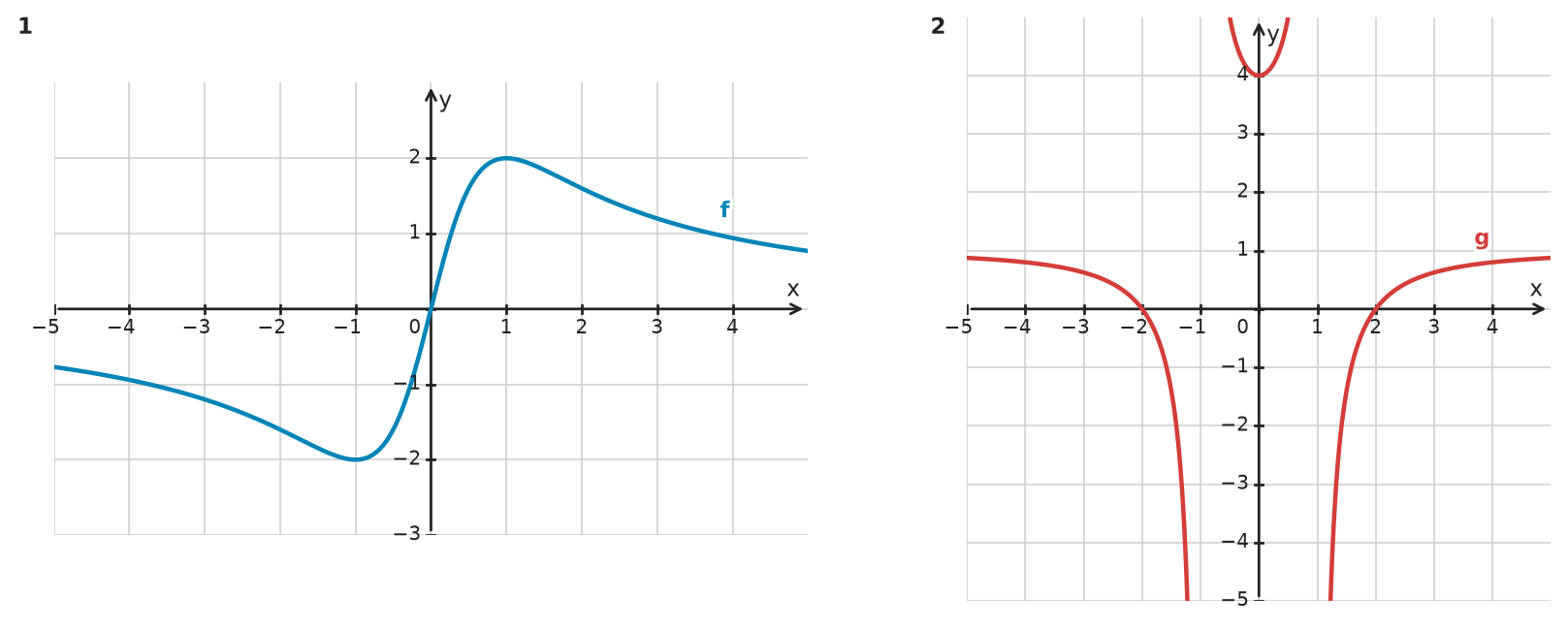 Figure for problem 532641