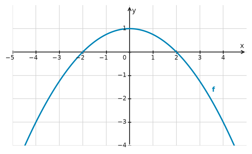 Figure for problem 532642