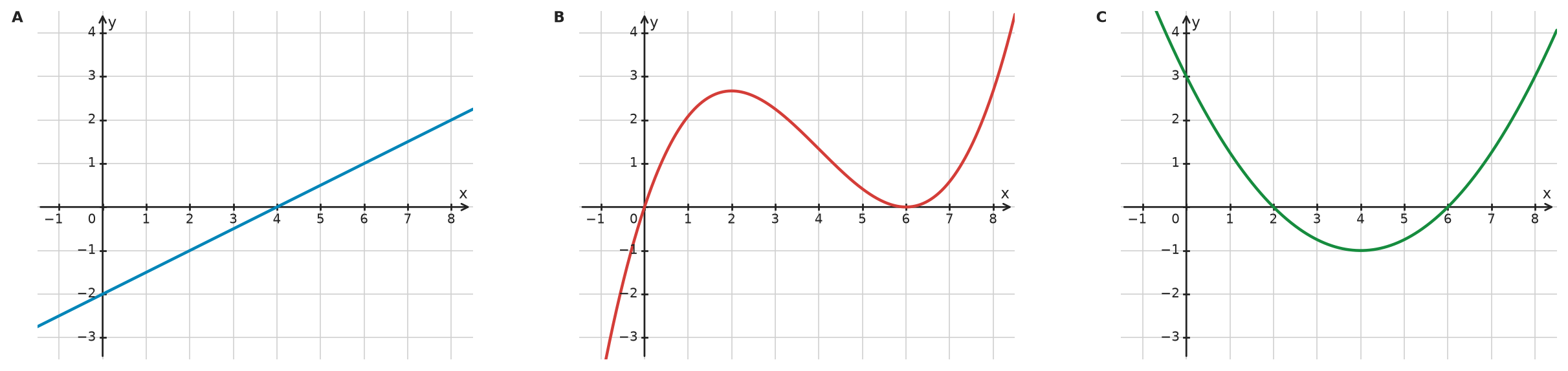 Figure for problem 532644