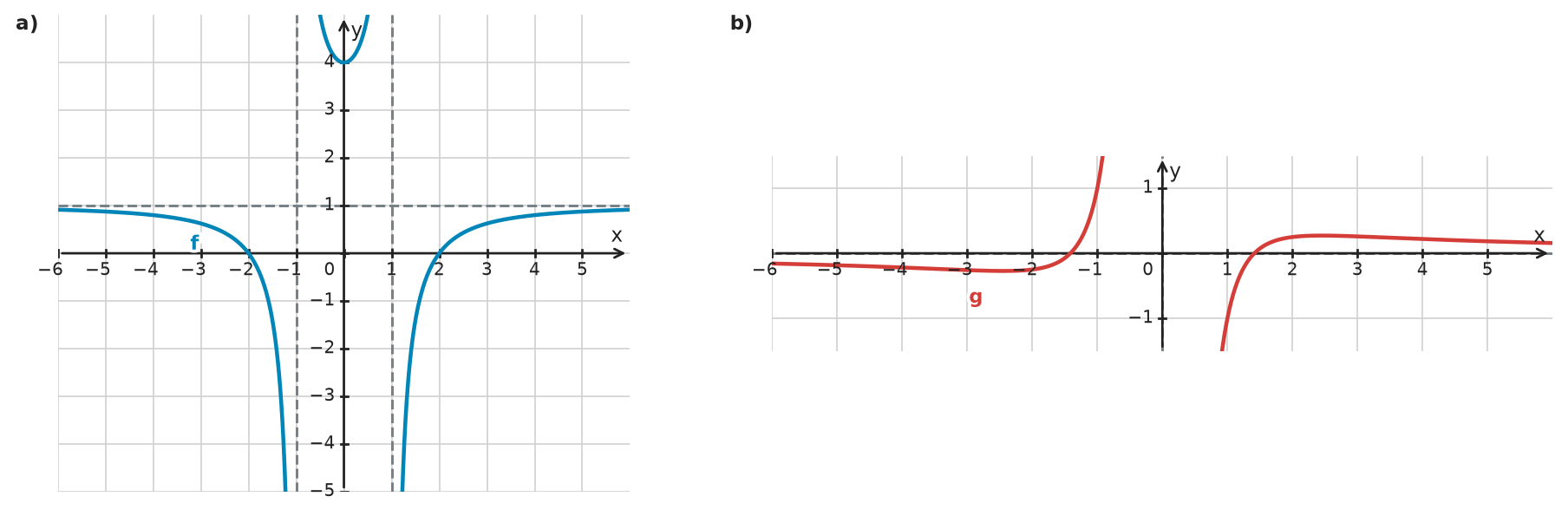 Figure for problem 532646