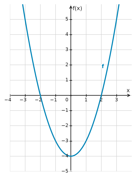 Figure for problem 532649