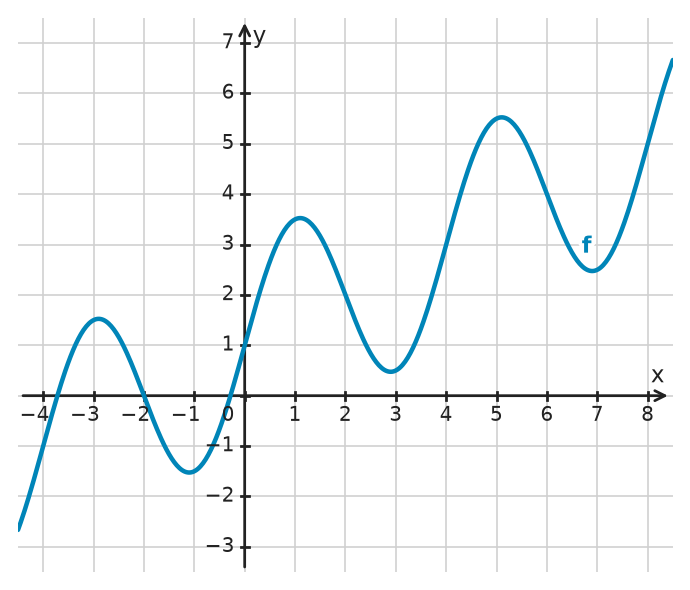 Figure for problem 532651