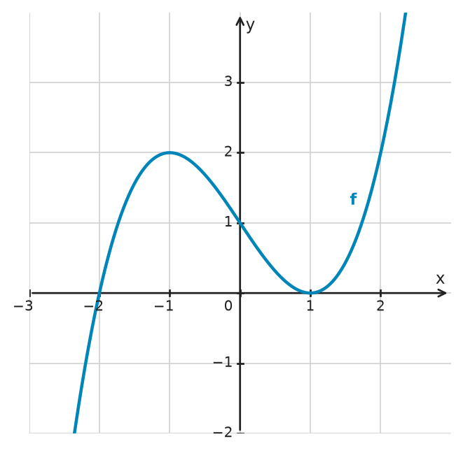 Figure for problem 532652