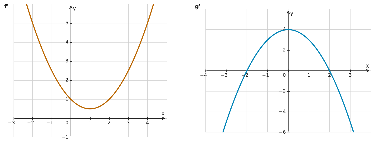 Figure for problem 532653
