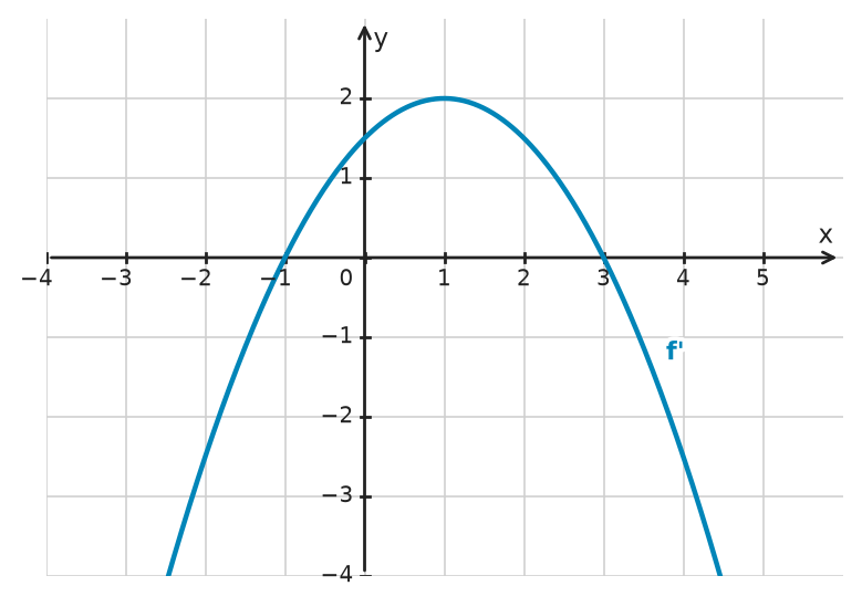 Figure for problem 532654