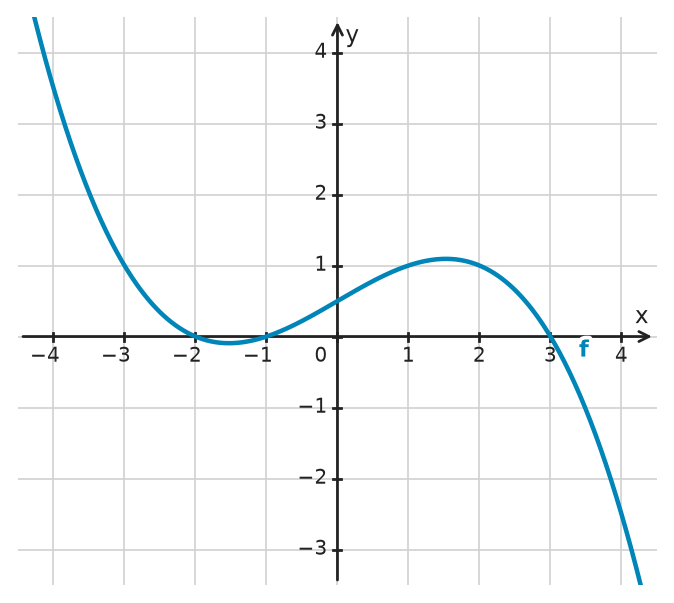 Figure for problem 532655