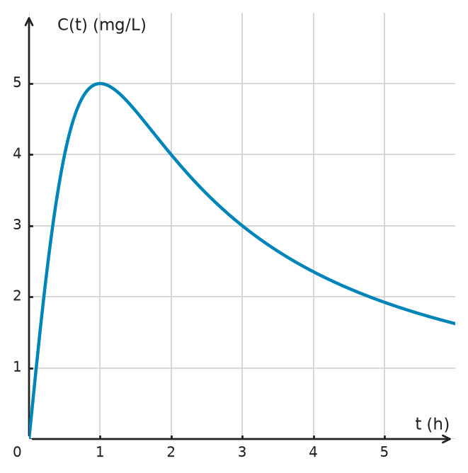 Figure for problem 532657
