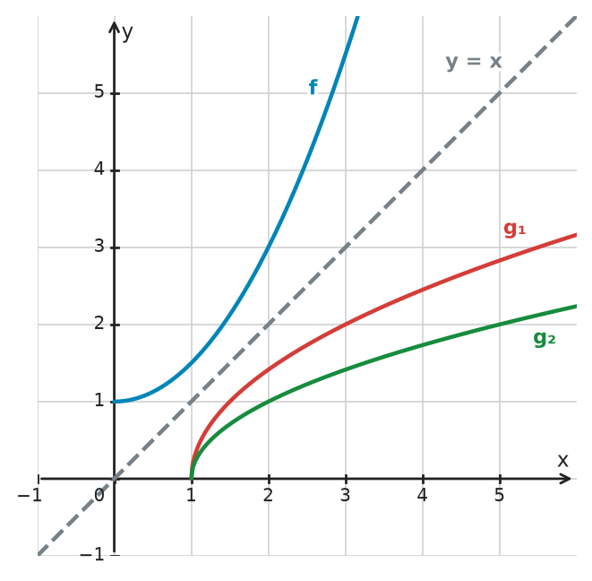 Figure for problem 532658