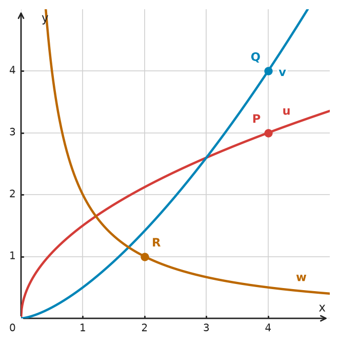 Figure for problem 532660