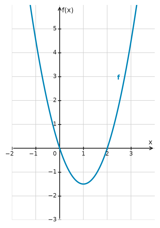 Figure for problem 532662