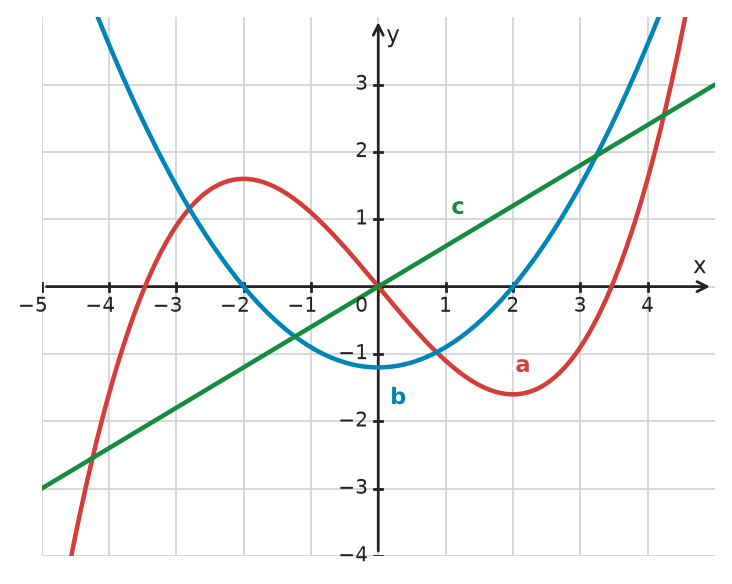 Figure for problem 532663