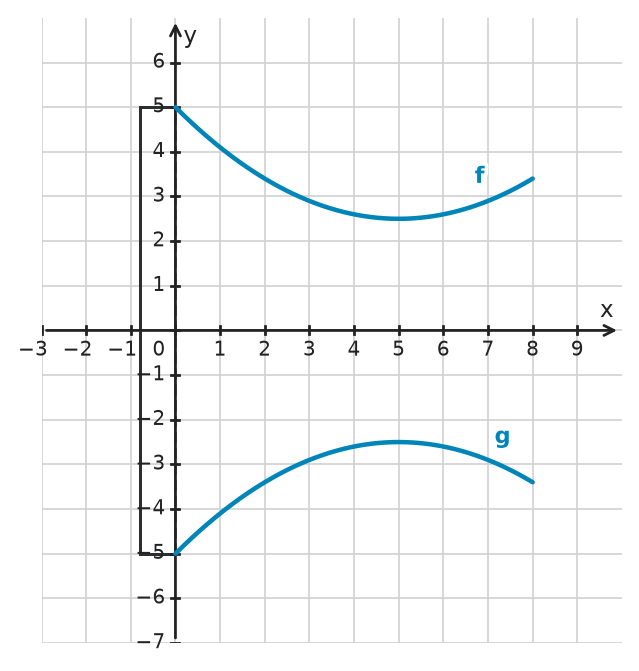 Figure for problem 532664