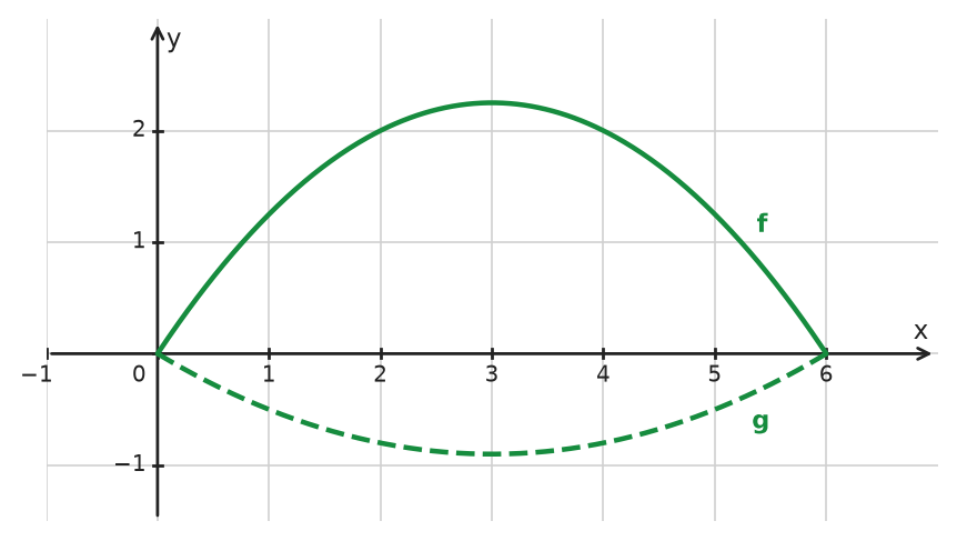 Figure for problem 532665