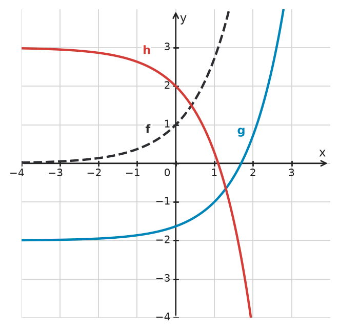 Figure for problem 532666
