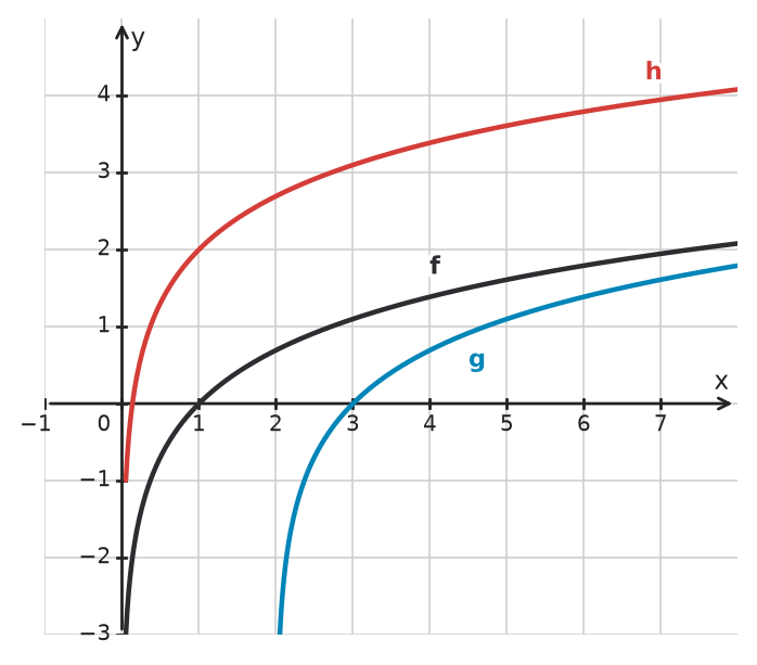 Figure for problem 532667