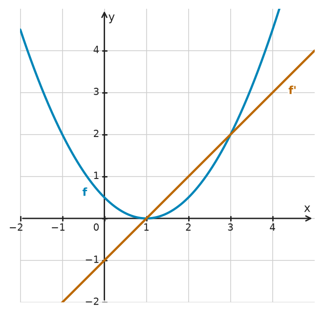Figure for problem 532668
