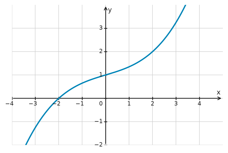 Figure for problem 532670