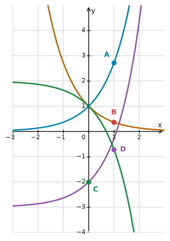 Figure for problem 532671