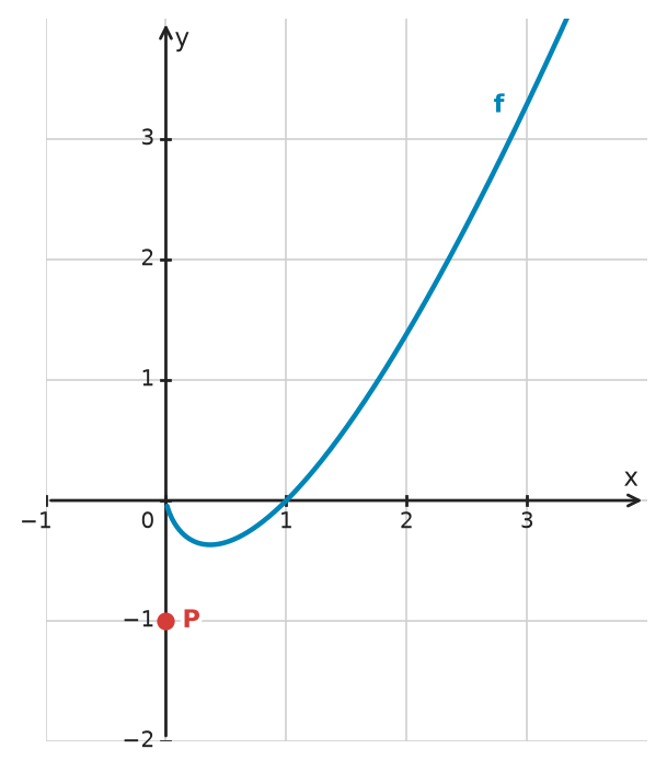 Figure for problem 532672