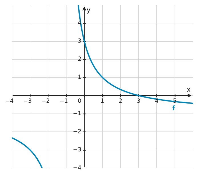 Figure for problem 532673