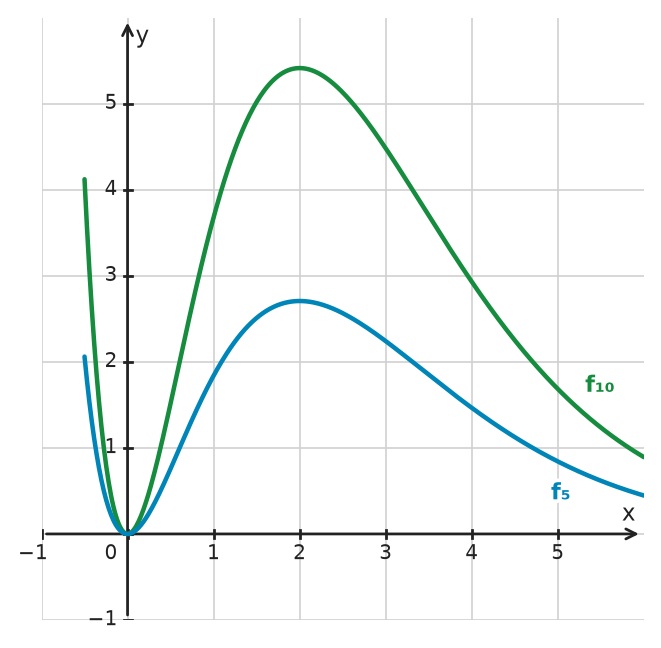 Figure for problem 532674