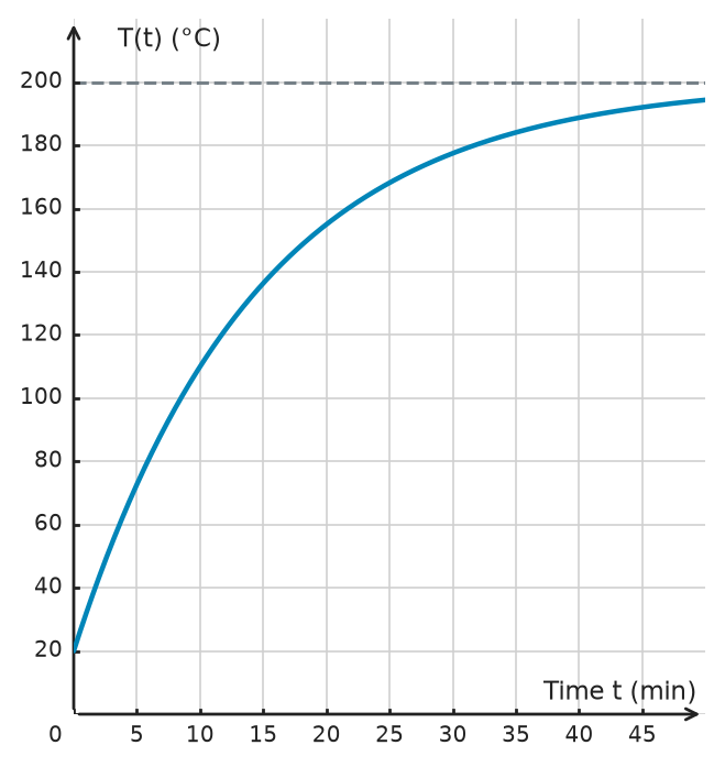 Figure for problem 532677