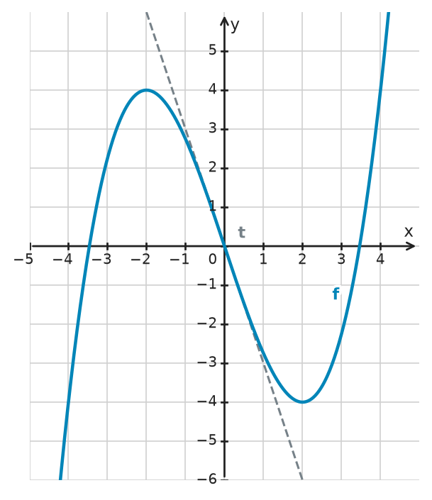 Figure for problem 532678