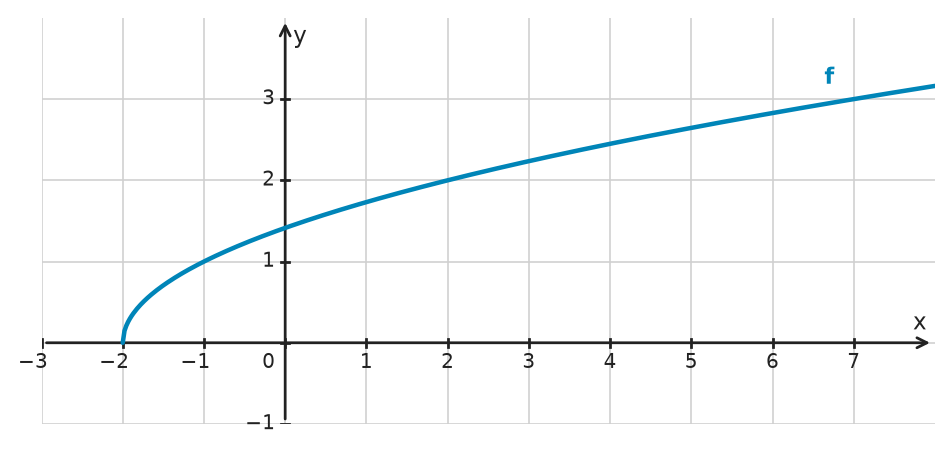 Figure for problem 532679