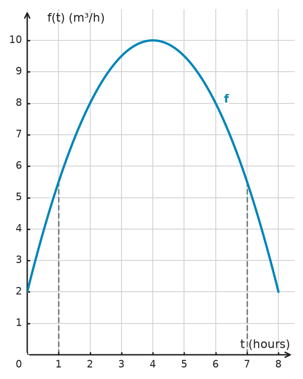 Figure for problem 532680