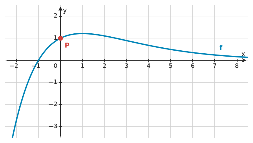Figure for problem 532681