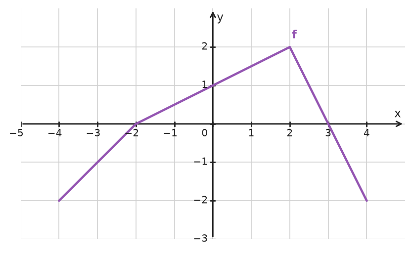 Figure for problem 532682