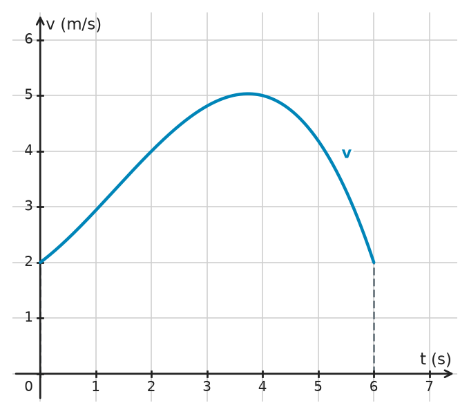 Figure for problem 532683