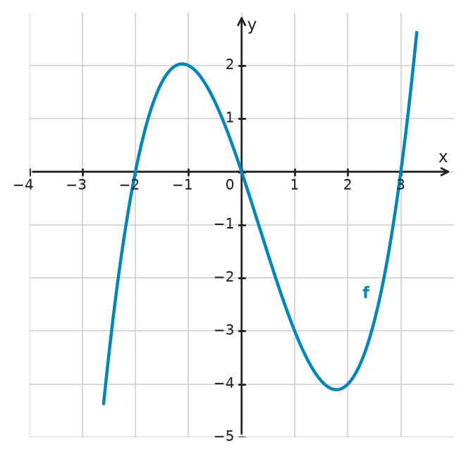 Figure for problem 532684