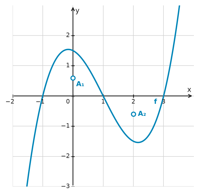 Figure for problem 532685