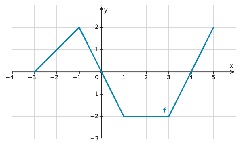 Figure for problem 532686
