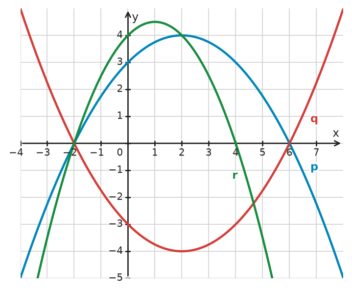 Figure for problem 532687