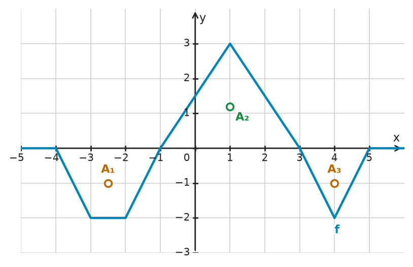 Figure for problem 532689