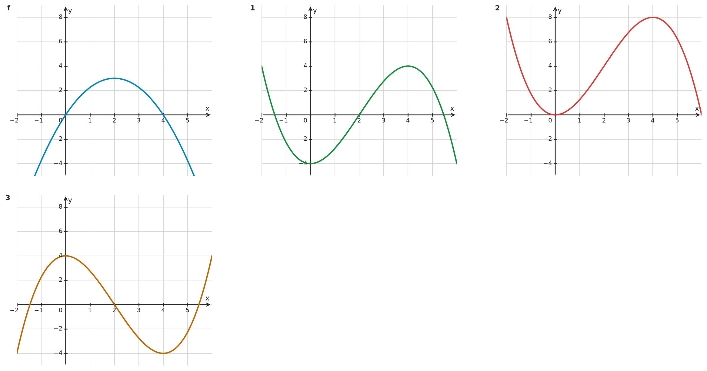 Figure for problem 532690