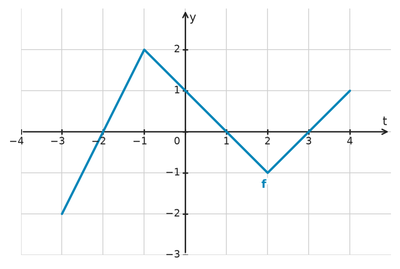 Figure for problem 532691