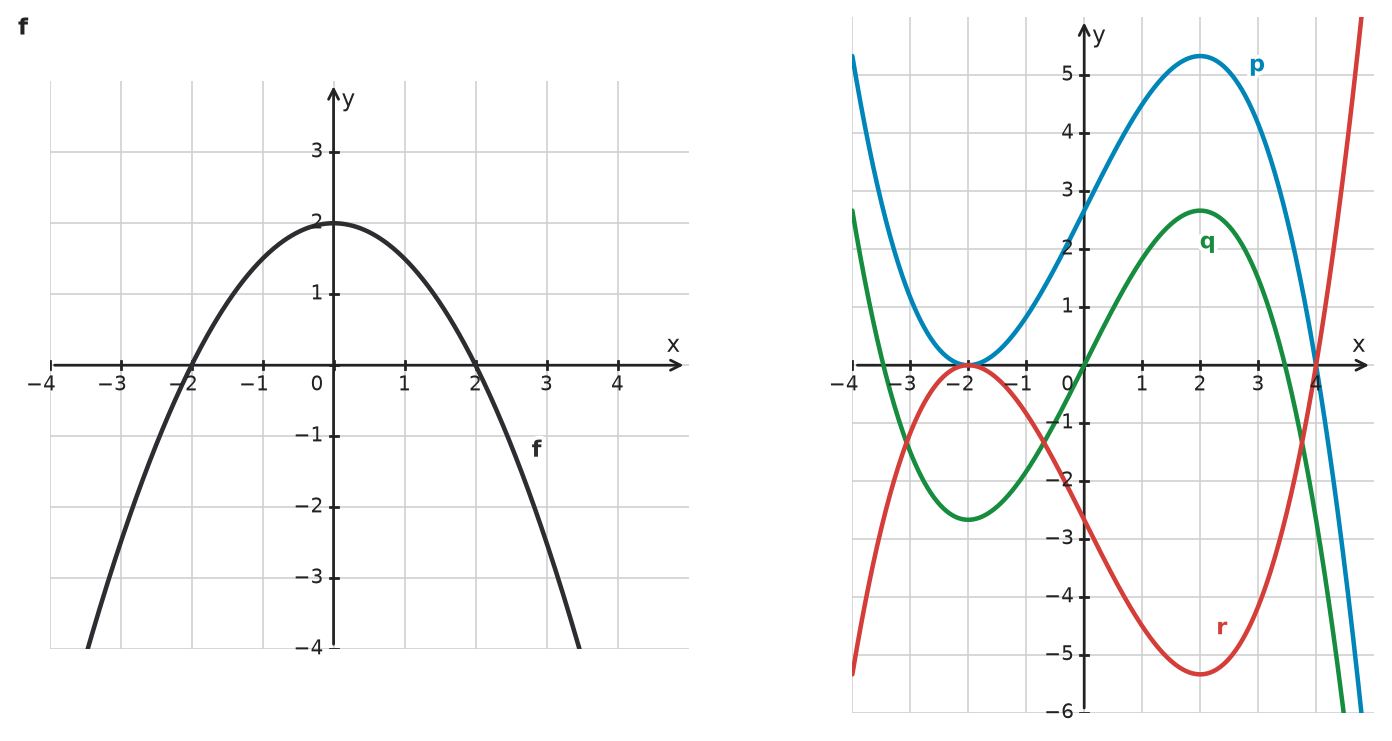 Figure for problem 532693