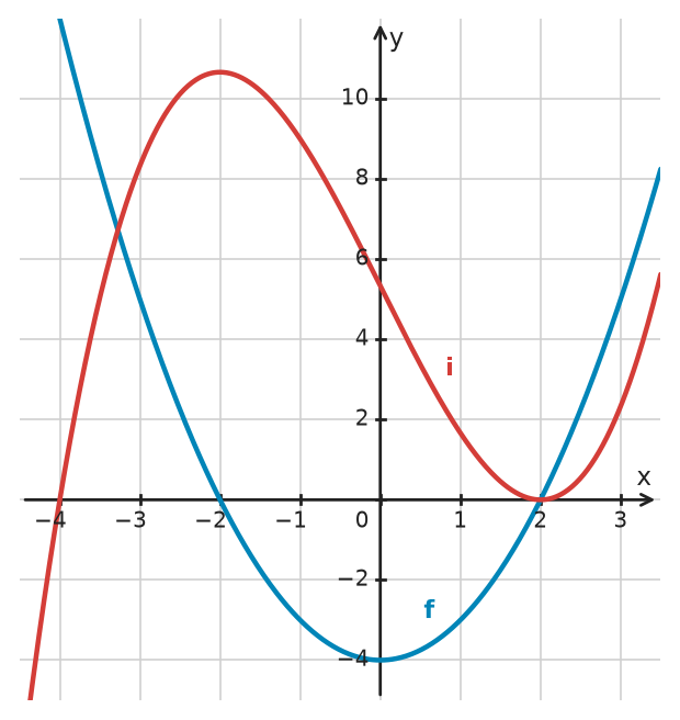 Figure for problem 532694