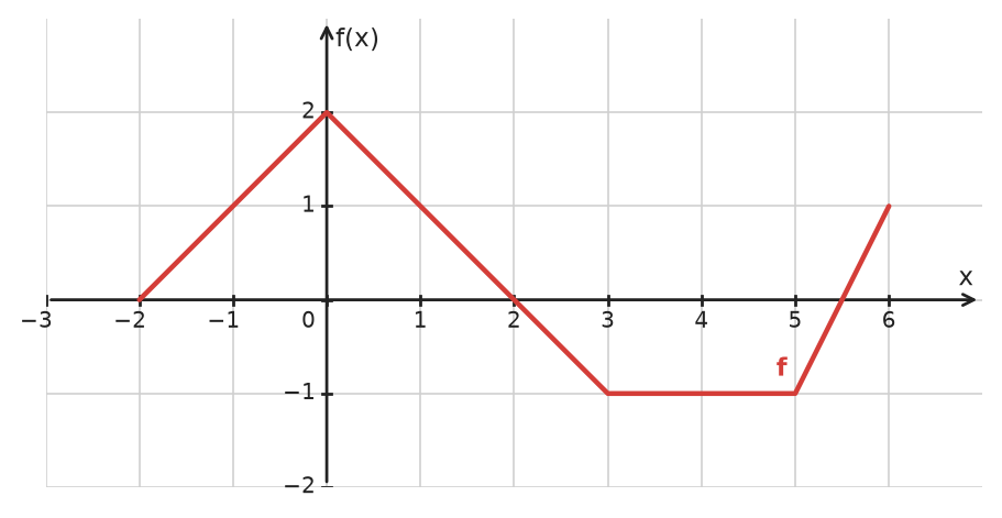 Figure for problem 532695