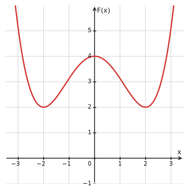 Figure for problem 532696