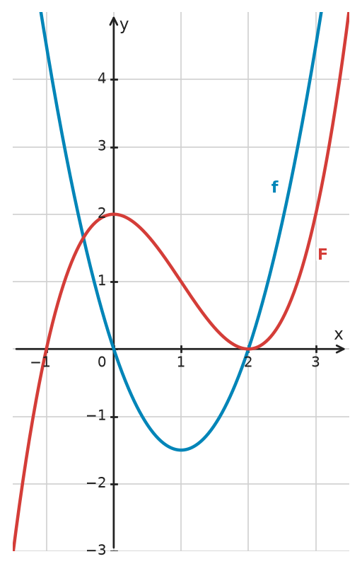 Figure for problem 532697