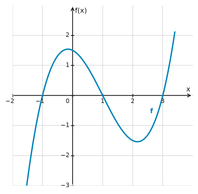 Figure for problem 532698