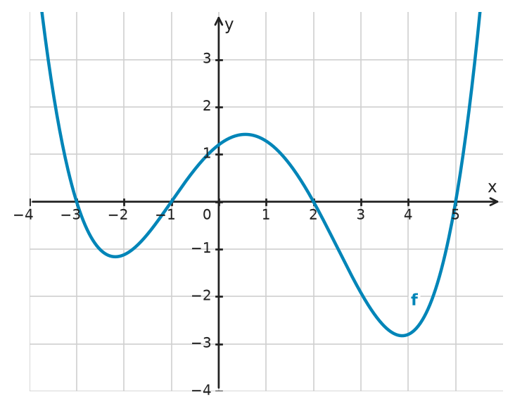 Figure for problem 532699
