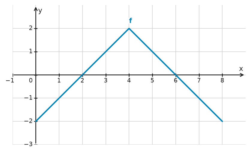 Figure for problem 532700