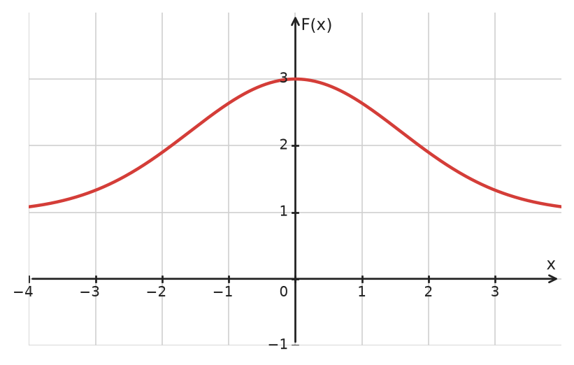 Figure for problem 532701