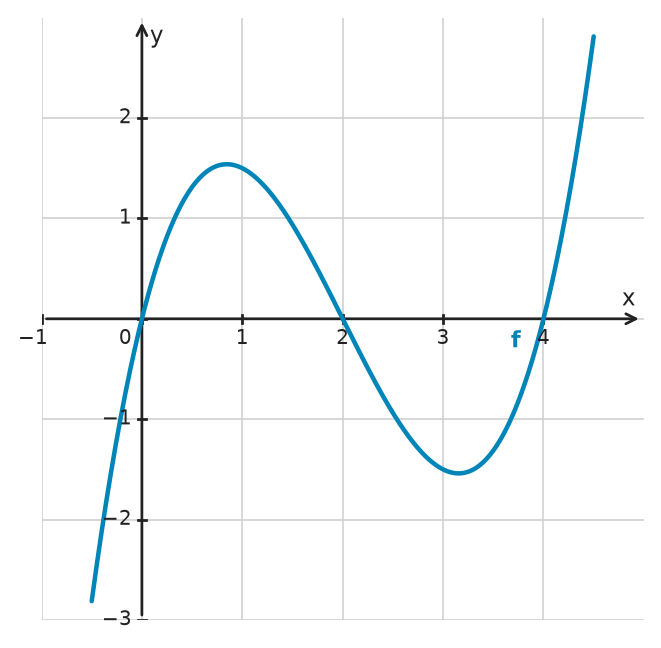 Figure for problem 532702